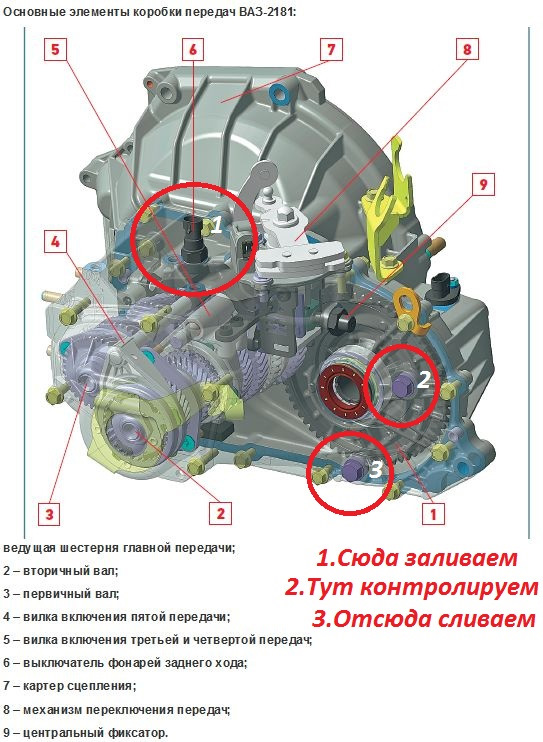 Замена масла в АКПП Lada 2110, 2111, 2112