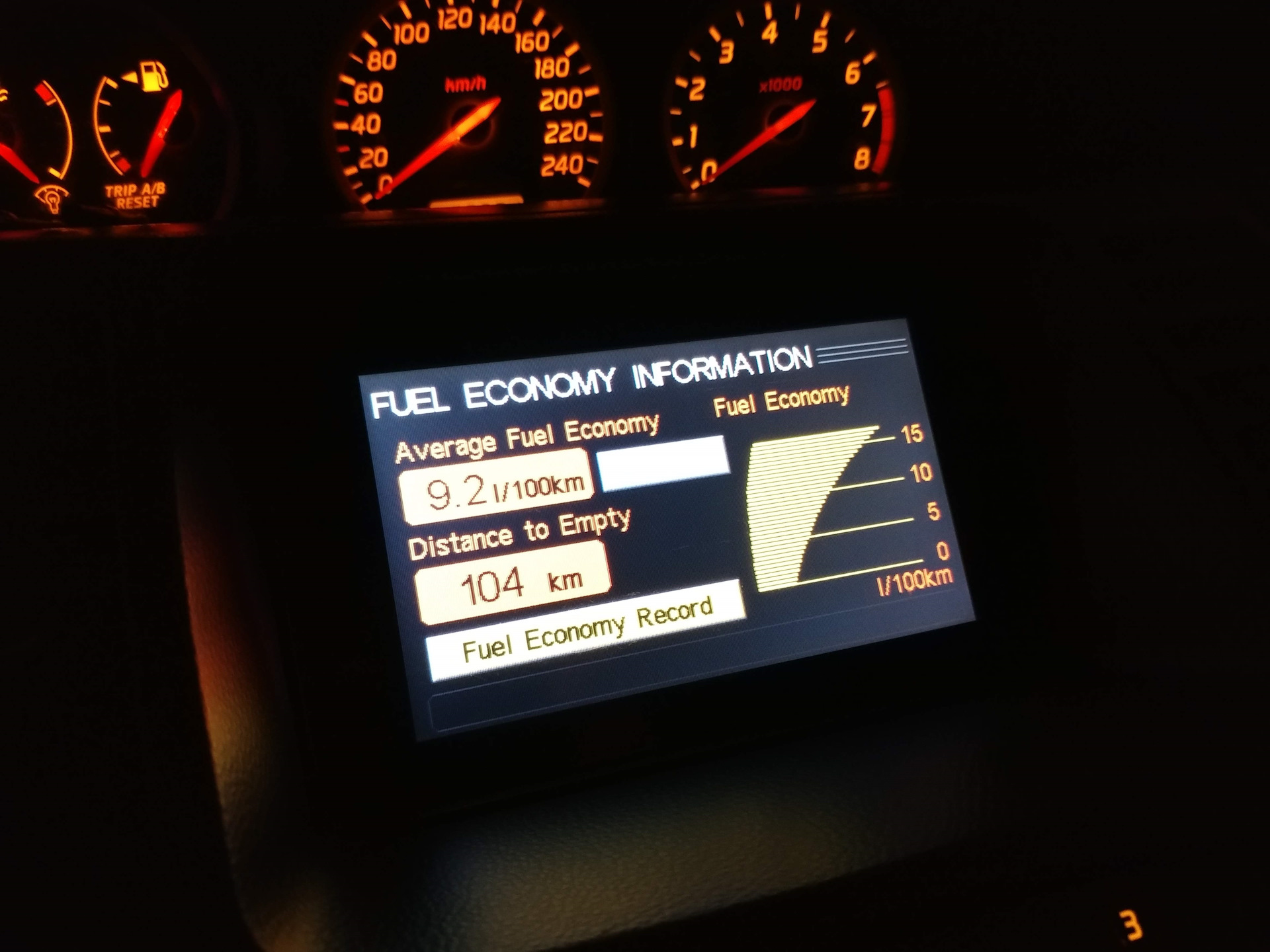 Жара на приборной панели. 8. Er iu subaru legacy ошибка. Ошибка одометра. Ошибка одометра.