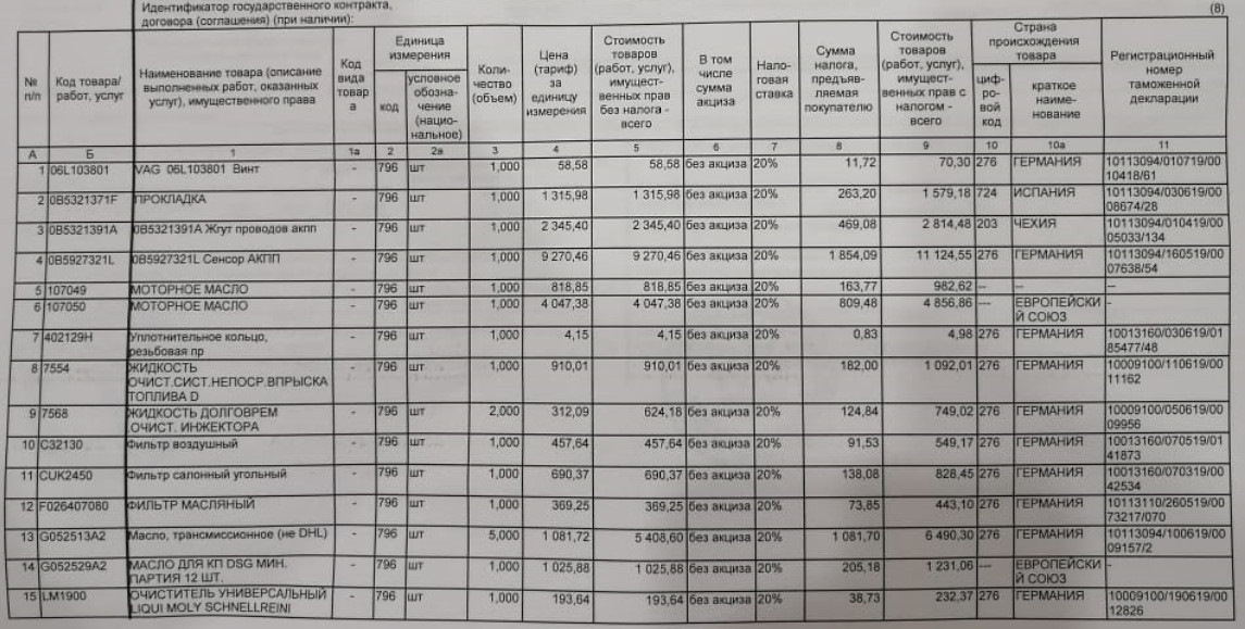 Gearbox malfunction you can continue driving или замена модуля