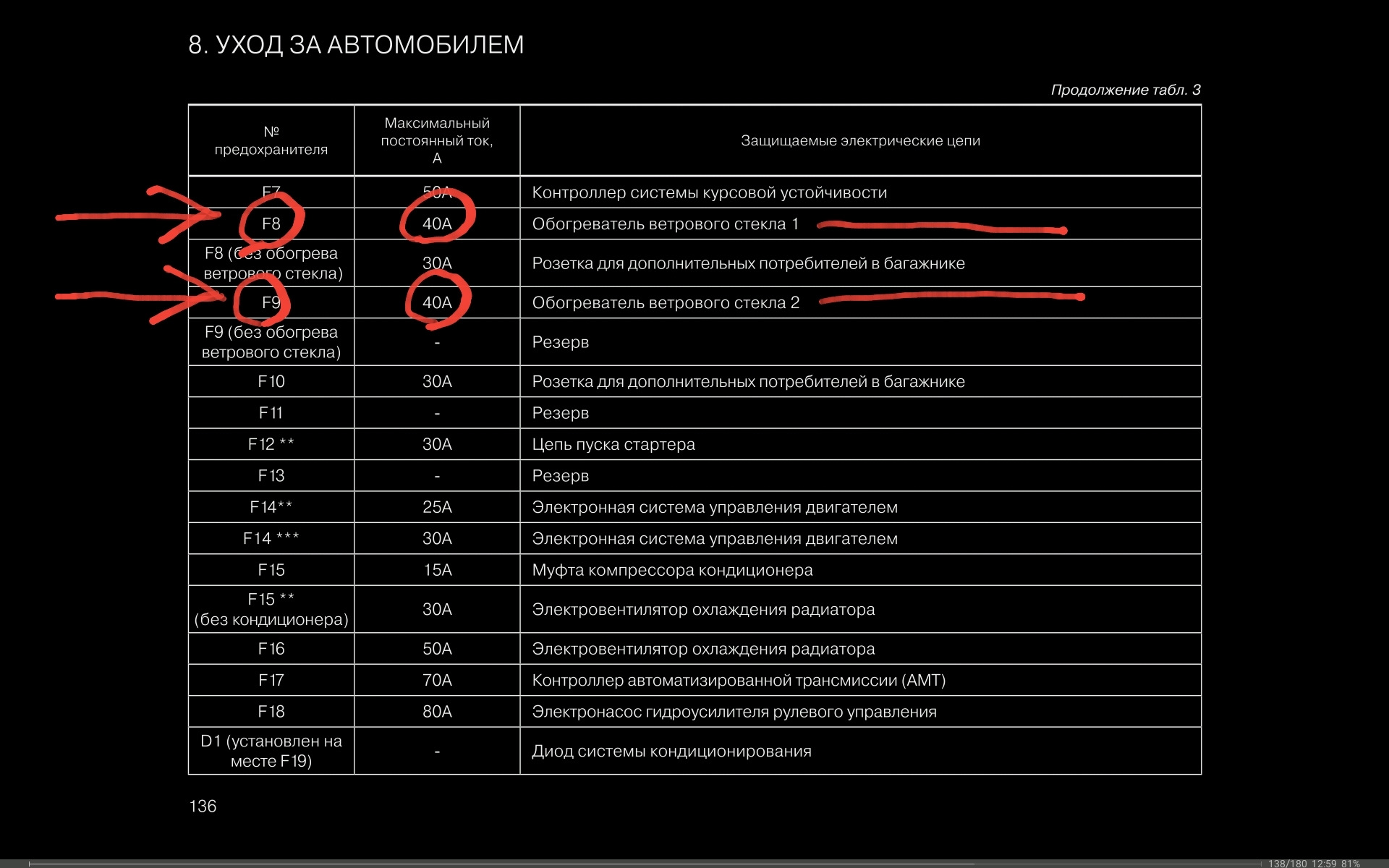 Схема предохранителей лада xray