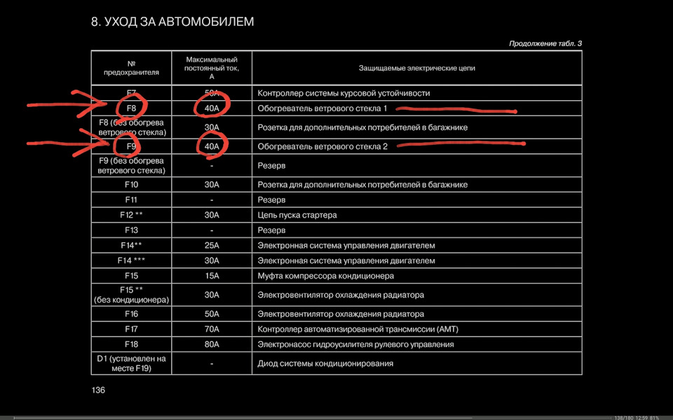 Схема предохранителей на лада х рей