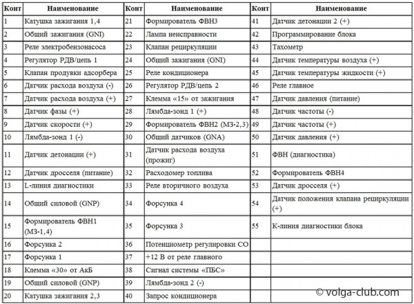 Распиновка микас 7.1 инжектор мелочевка 3 (тахометр жив :) ) - ГАЗ Соболь, 2,4 л, 2003 года своими руками DRIV