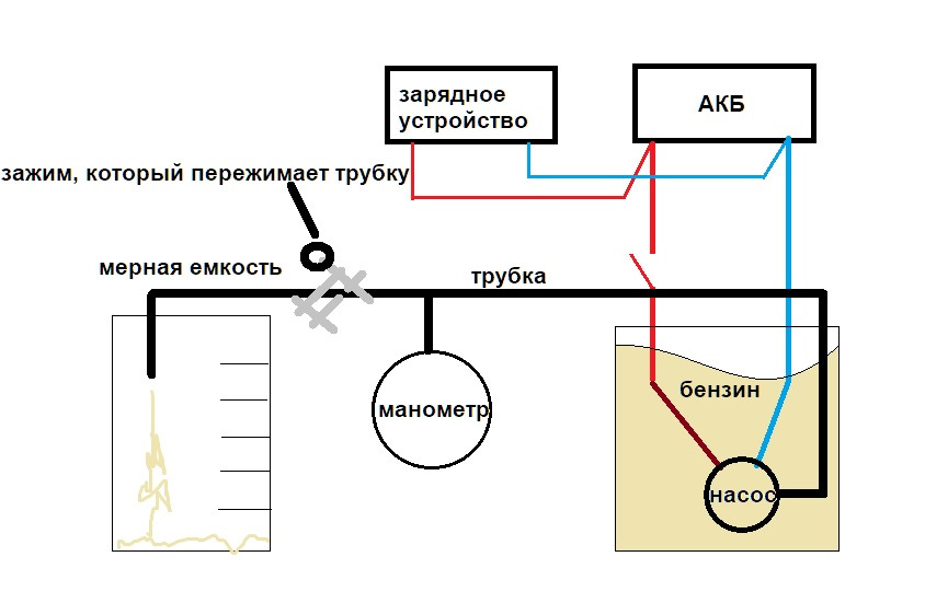 Схема бензонасоса форд. Схема бензонасоса Лансер 10. Датчик коленвала в цепи с бензонасосом схема. Схема бензонасоса ренжовер мама.