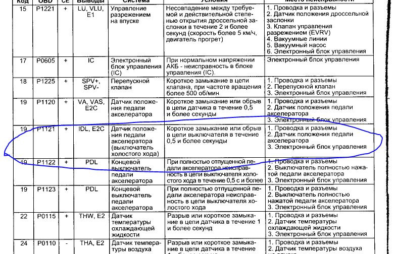 Фото в бортжурнале Toyota Carina (7G)