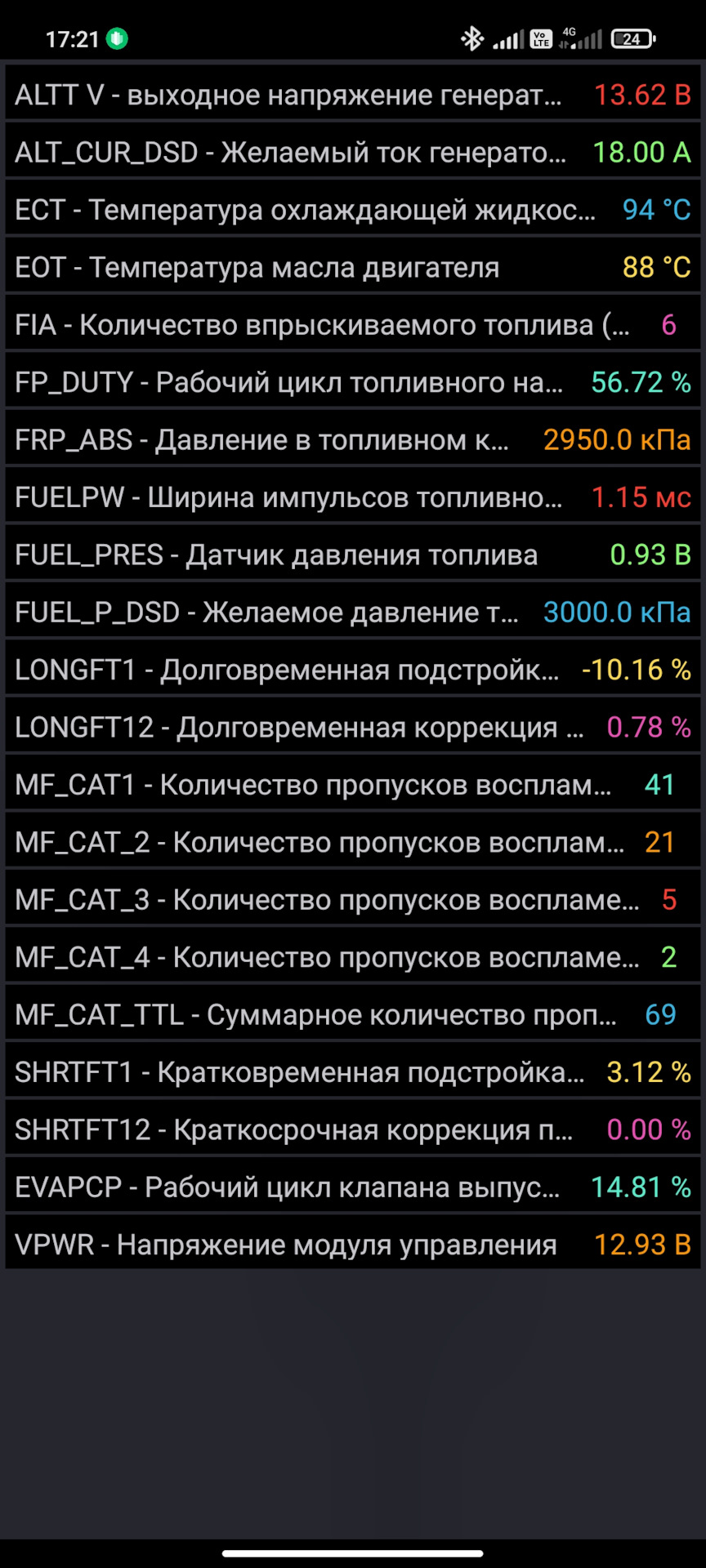 М-да, все вернулось на место😟 — Mazda CX-5 (1G)