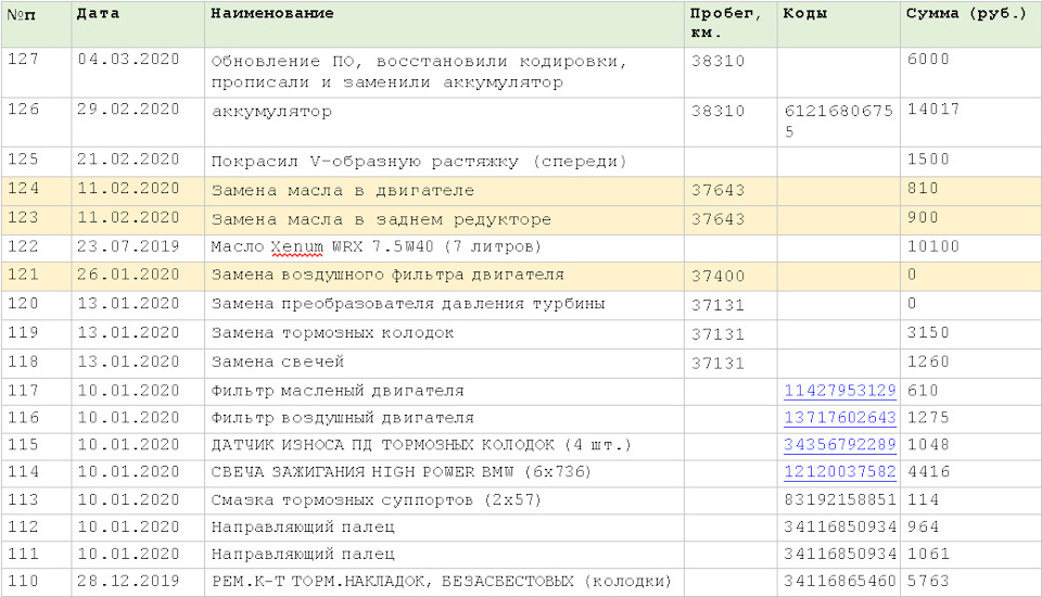 Замена подшипников электродвигателя подъемного механизма