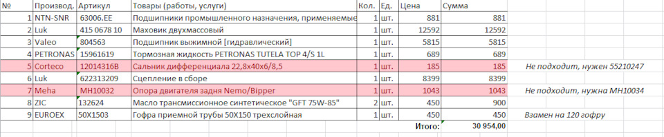 50X1503 Гофра глушителя трехслойная 50х150 EuroEx | Запчасти на DRIVE2