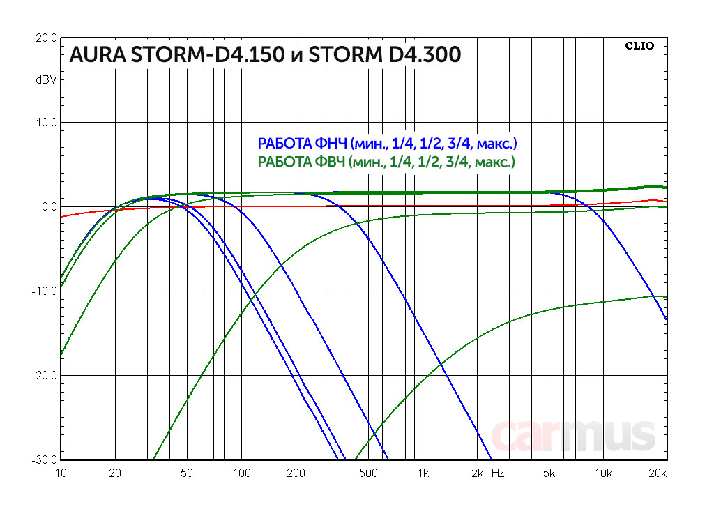 Storm 515bt. Aura Storm-545bt. Aura Storm 555bt. Aura Storm-d1.600 усилитель. Подключение Aura Storm 515bt.