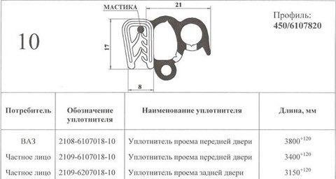 Уплотнитель двери 2108 размер