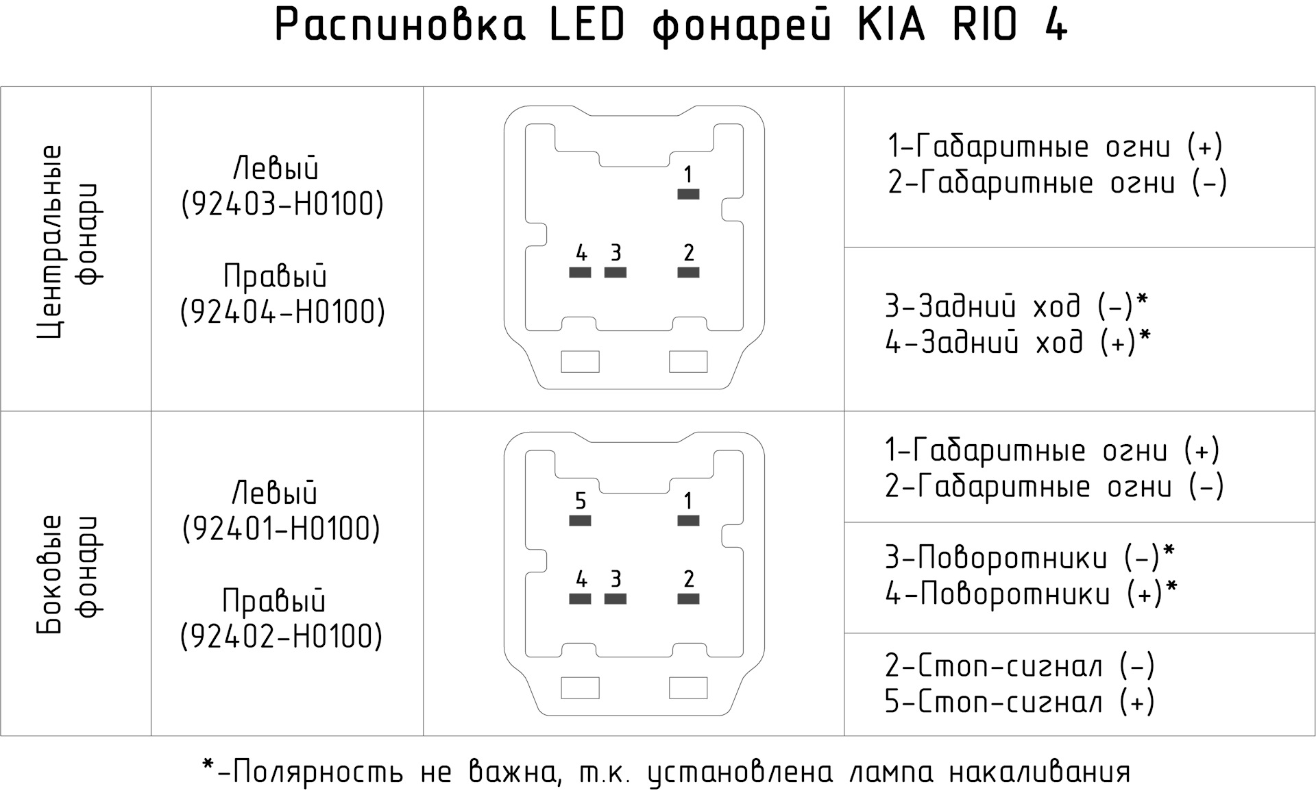 Распиновка фонаря по цветам LED фонари - KIA Rio (4G), 1,6 л, 2017 года стайлинг DRIVE2