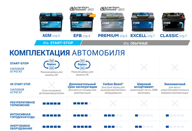 Что означает efb на аккумуляторе. Смотреть фото Что означает efb на аккумуляторе. Смотреть картинку Что означает efb на аккумуляторе. Картинка про Что означает efb на аккумуляторе. Фото Что означает efb на аккумуляторе