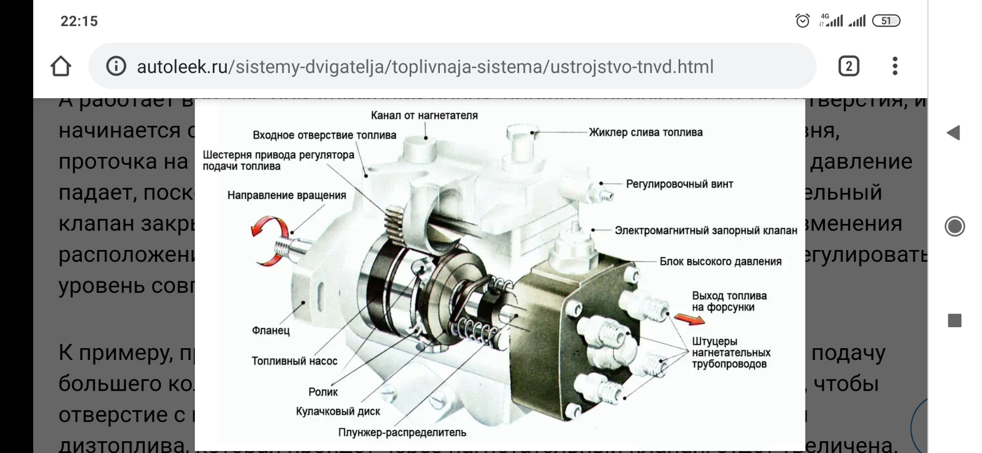 Тнвд denso hp4 схема