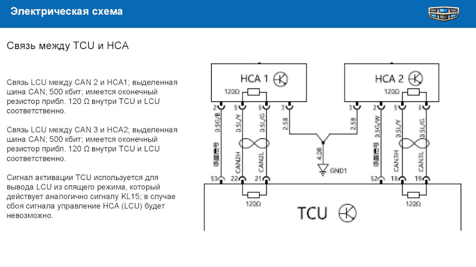 Схема предохранителей geely coolray