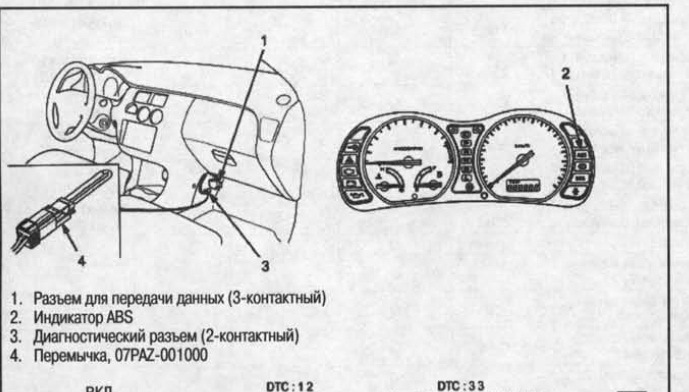 Хонда hr v ошибки