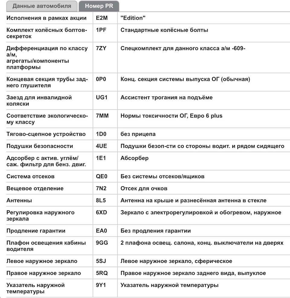 Комплектация по вину шкода