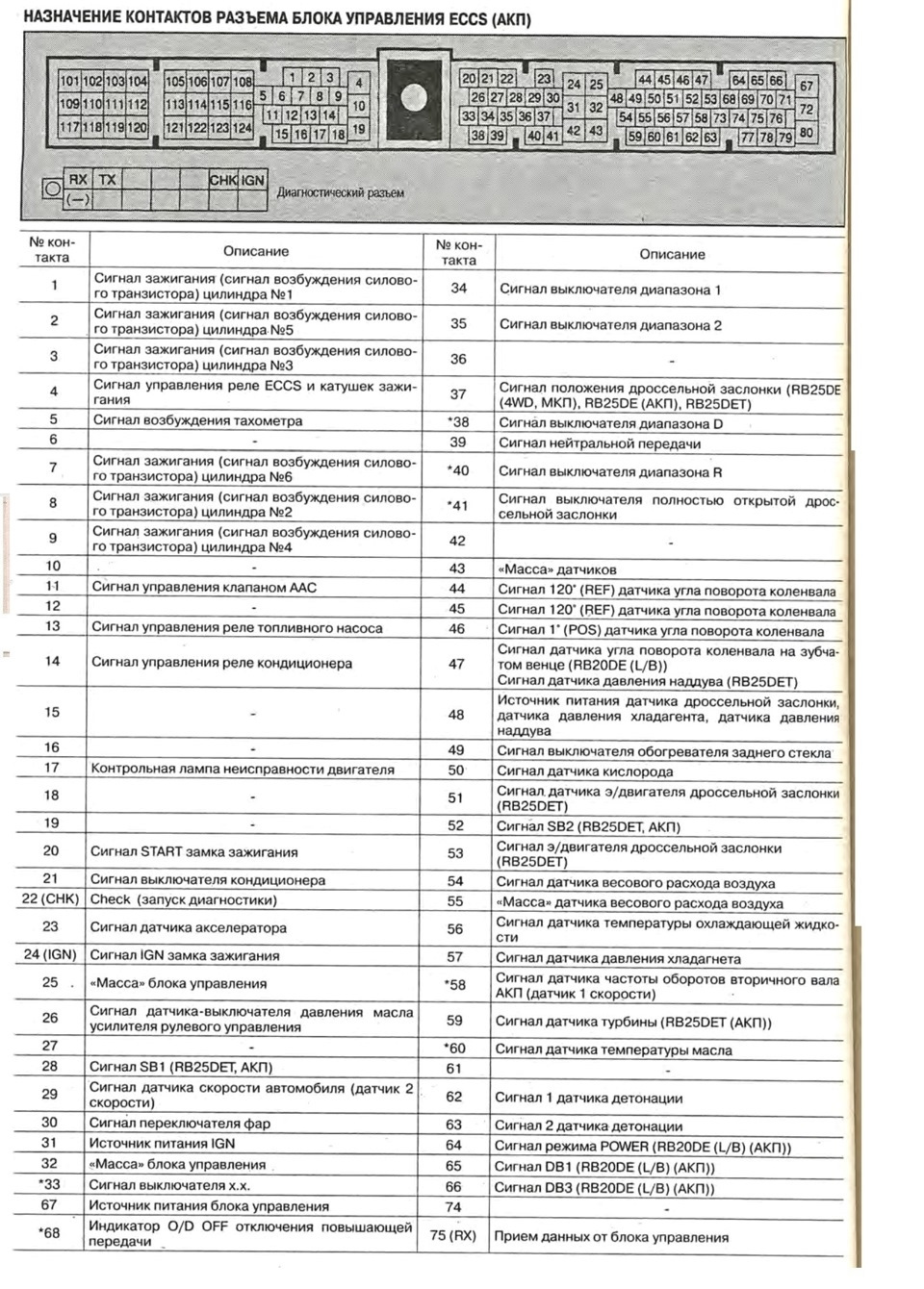 Самодиагностика ниссан лаурель 35