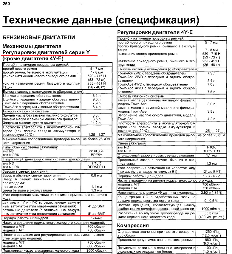 Угол опережения зажигания — а какой он? # 3Y Town ACE — Toyota Town Ace ...