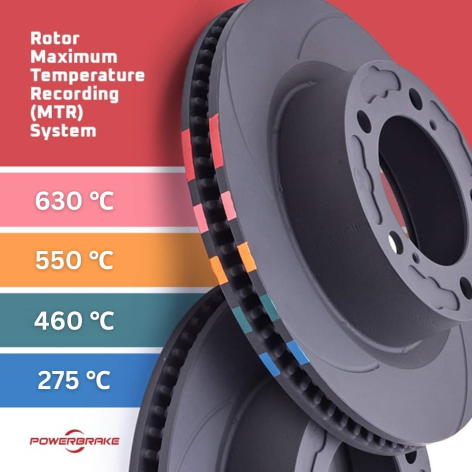 Как правильно подобрать состав тормозных колодок? Система регистрации  температуры от Powerbrake! — KMS Kovalchuk Motor Sport на DRIVE2