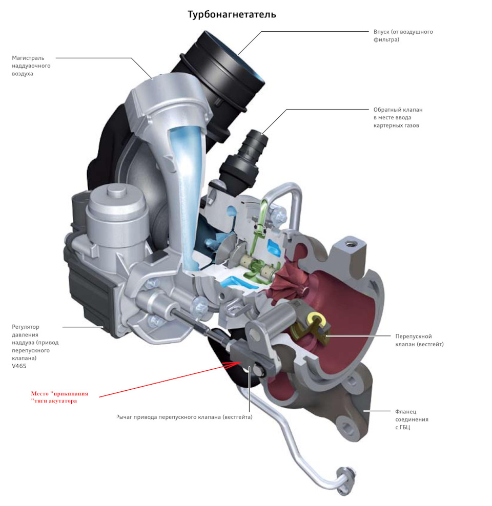 Вопрос по ошибке — Volkswagen Jetta VI, 1,4 л, 2016 года | визит на ...