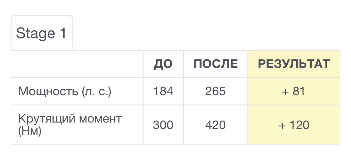 Сколько будет 200 в рублях на сегодня