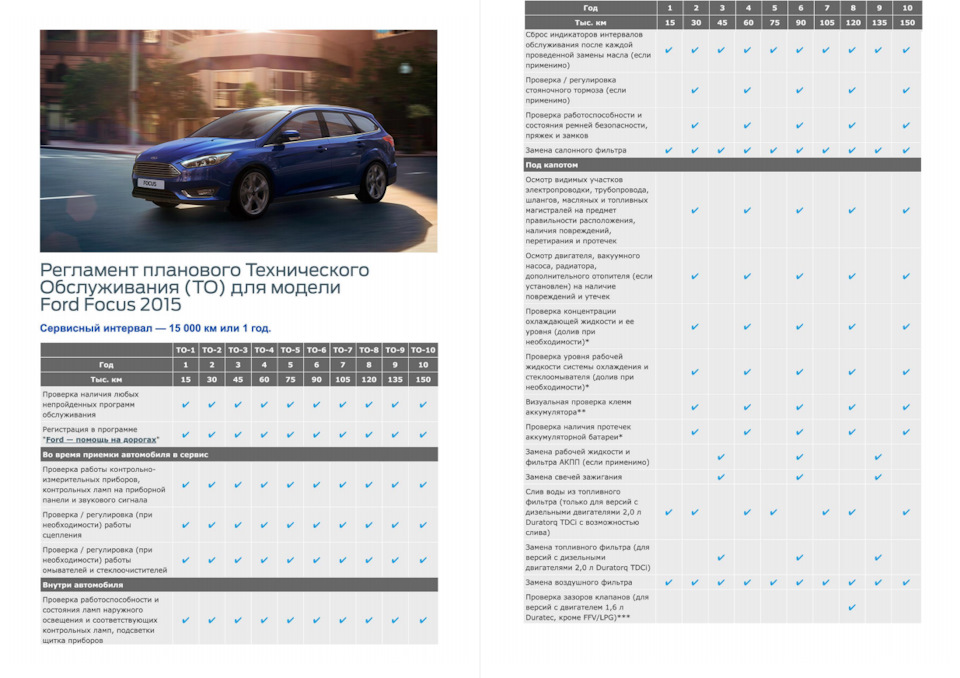 Регламент технического обслуживания Форд фокус 3. Регламент то Форд фокус 3 таблица. Регламент то Форд Куга 2017. То Форд Куга 2 регламент.