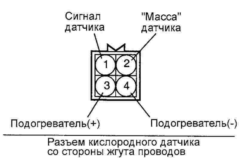 Схема лямбды 4 провода Ремень генератора и лямбда - КАМАЗ 11113 Ока, 0,8 л, 2006 года своими руками DRI