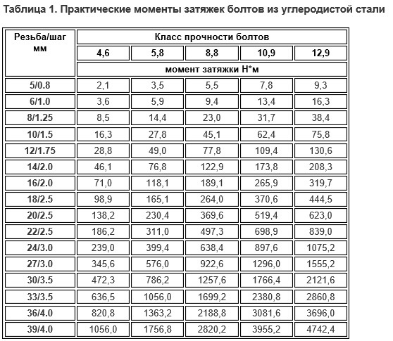 на что крепятся сиденья в машине. Смотреть фото на что крепятся сиденья в машине. Смотреть картинку на что крепятся сиденья в машине. Картинка про на что крепятся сиденья в машине. Фото на что крепятся сиденья в машине