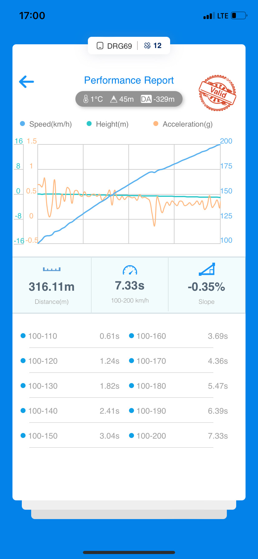 Фото в бортжурнале Audi 80 (B4)