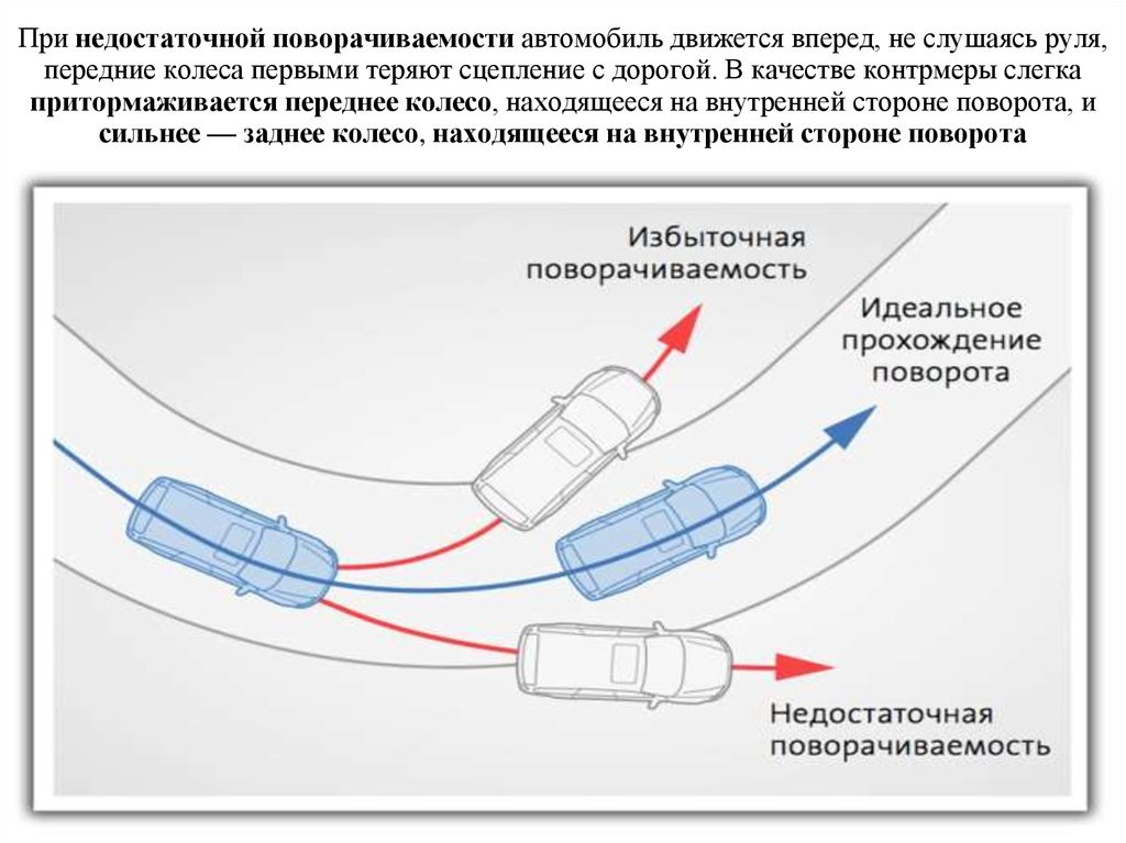 Схема движения автомобиля с жесткими и эластичными шинами