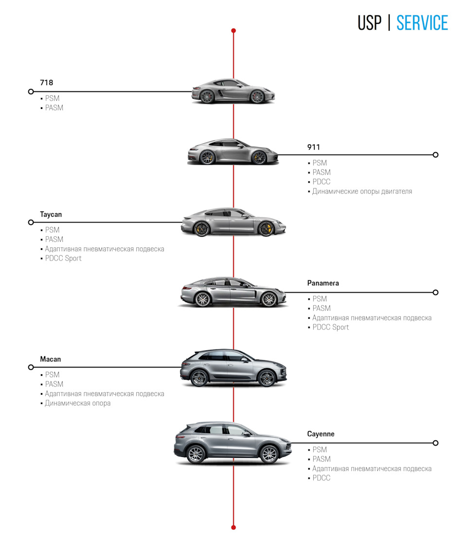 Применение в автомобилях Porsche (пружины и амортизаторы) — United Spare  Parts | USP Service на DRIVE2