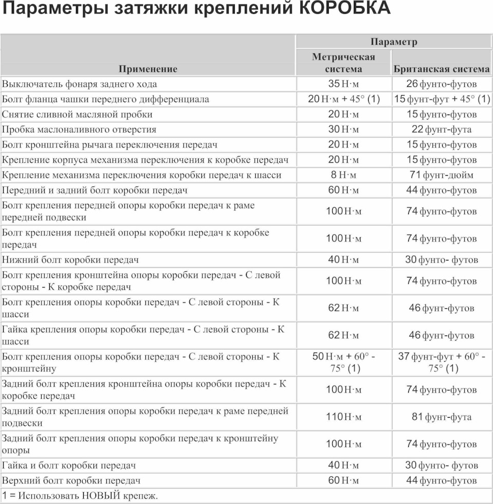 Опель мерива z16xep момент затяжки