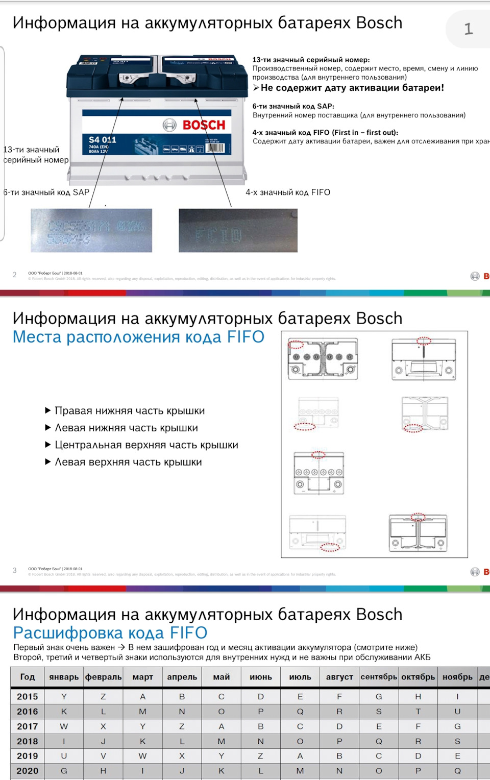 проверка бош по коду на оригинальность