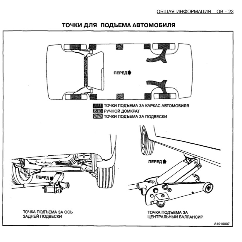 Куда ставить домкрат на шевроле ланос
