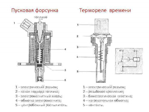 Как правильно подключить форсунку Обо всём Audi 100 (C3) - отзывы и Бортжурналы на DRIVE2
