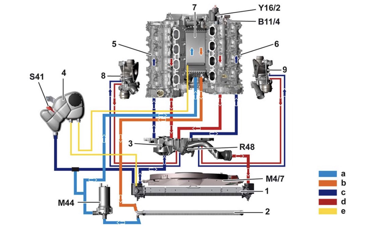Мерседес схема охлаждения. Клапан системы охлаждения m276 m. 278 Мотор Мерседес система охлаждения. Мерседес м102 схема системы охлаждения. Система охлаждения Мерседес 276 мотор.