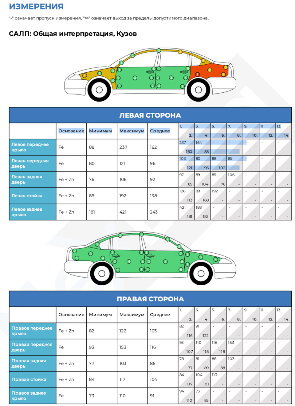 Подбор Skoda Octavia A5 — Skoda Octavia A5 Mk2, 1,4 л, 2011 года | покупка  машины | DRIVE2