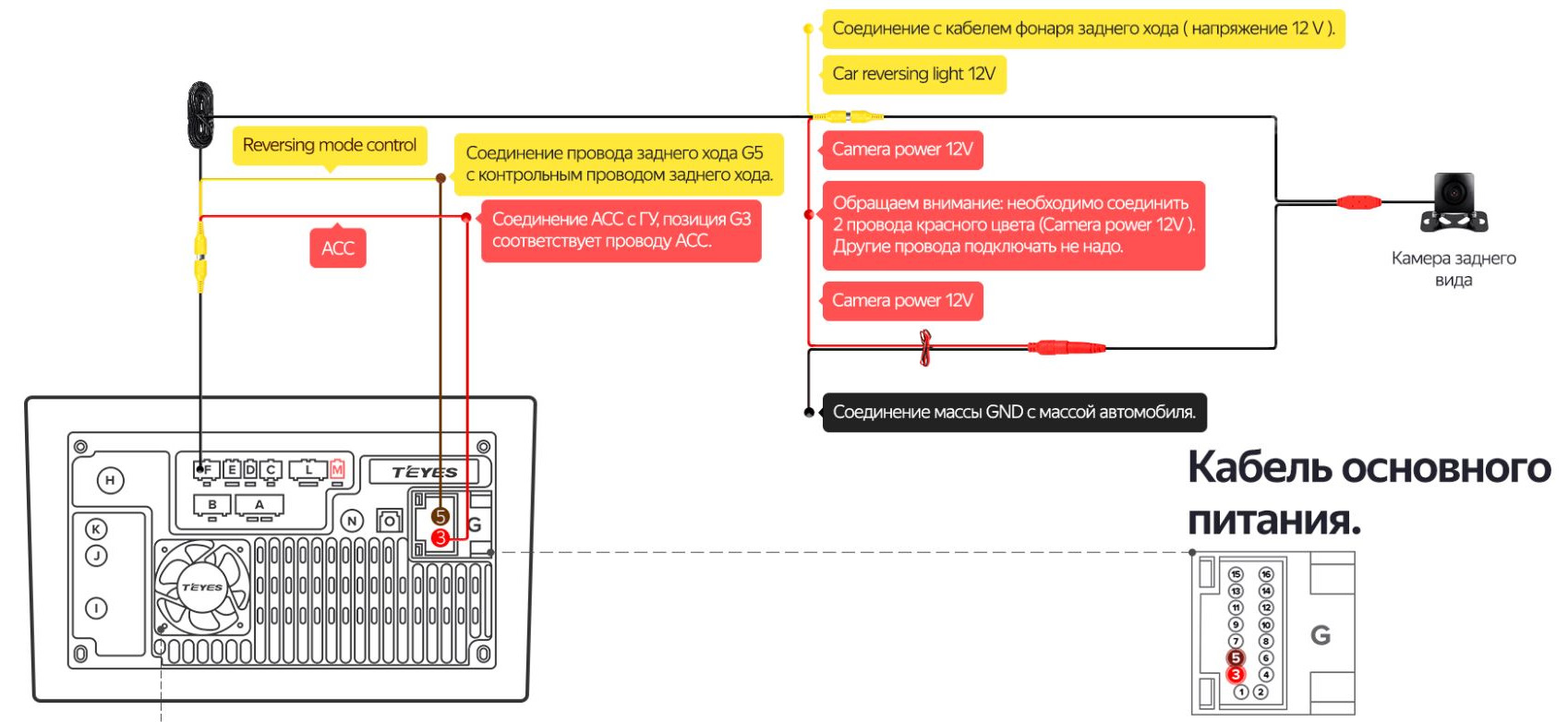 Teyes cc3l подключение камеры заднего хода