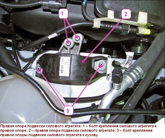 Как поменять правую опору двигателя лада веста