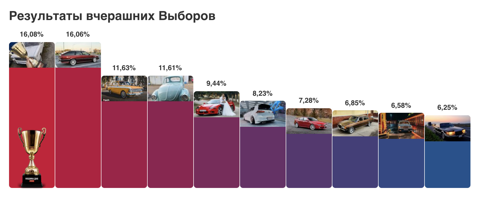 Машина за выборы 2024