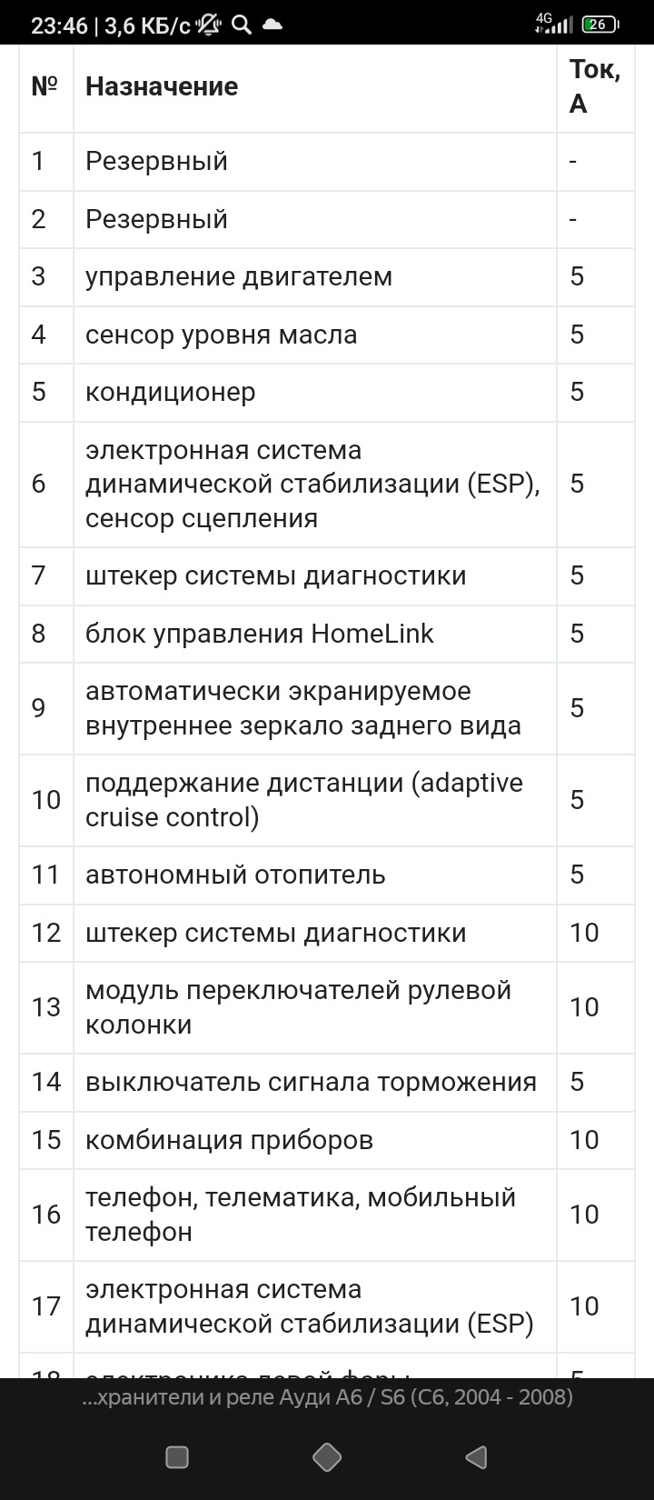 Утечка тока. Блок телефона. Или год мучений))) — Audi A6 (C6), 3,2 л, 2005  года | своими руками | DRIVE2