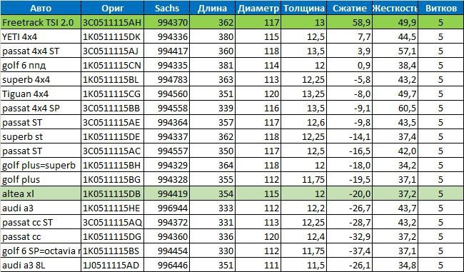 Задние пружины фрита — SEAT Altea Freetrack, 2 л, 2012 года | запчасти ...