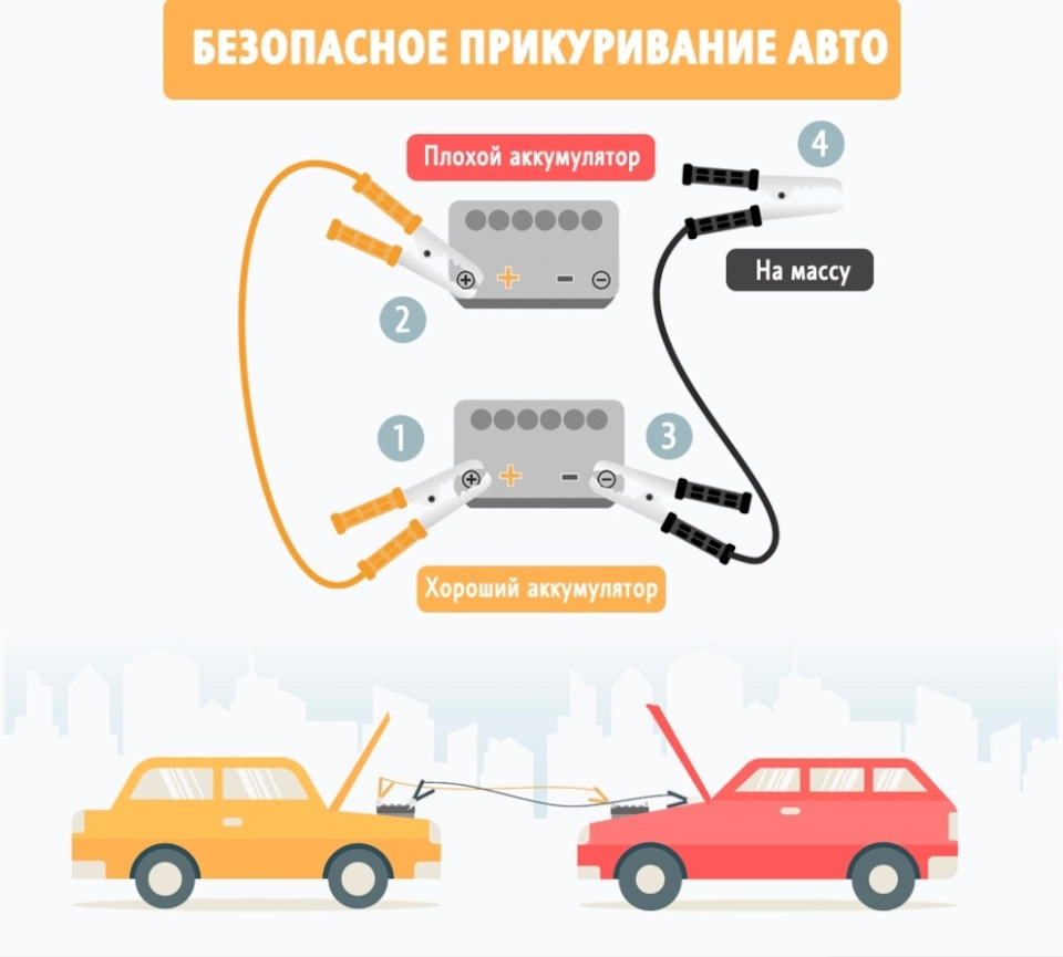 Дать прикурить! Правильно. — Ford Fiesta (Mk V), 1,4 л, 2007 года | помощь  на дороге | DRIVE2