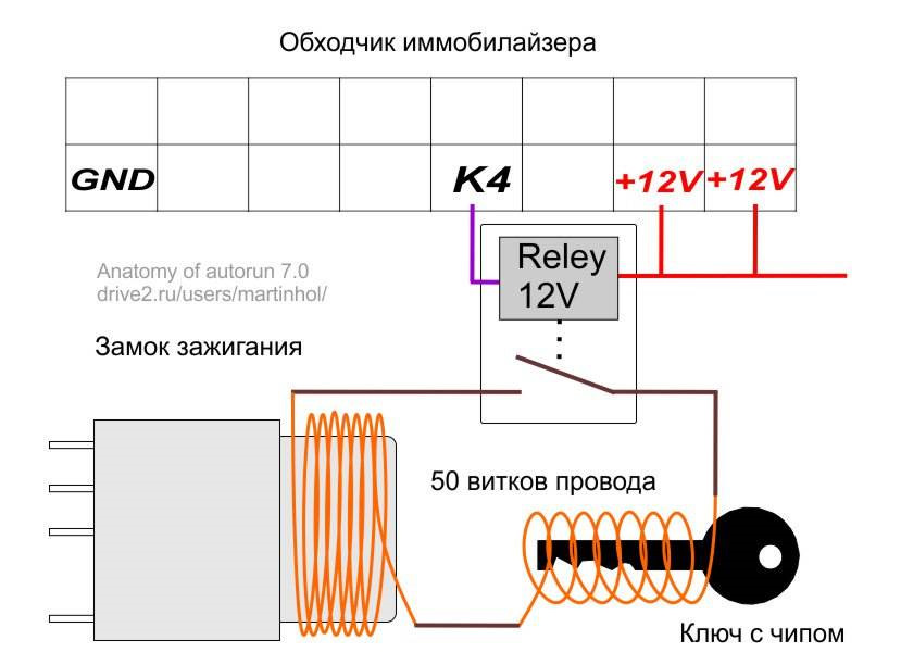 Брелоки Smart Entry & Push Start - Страница 7