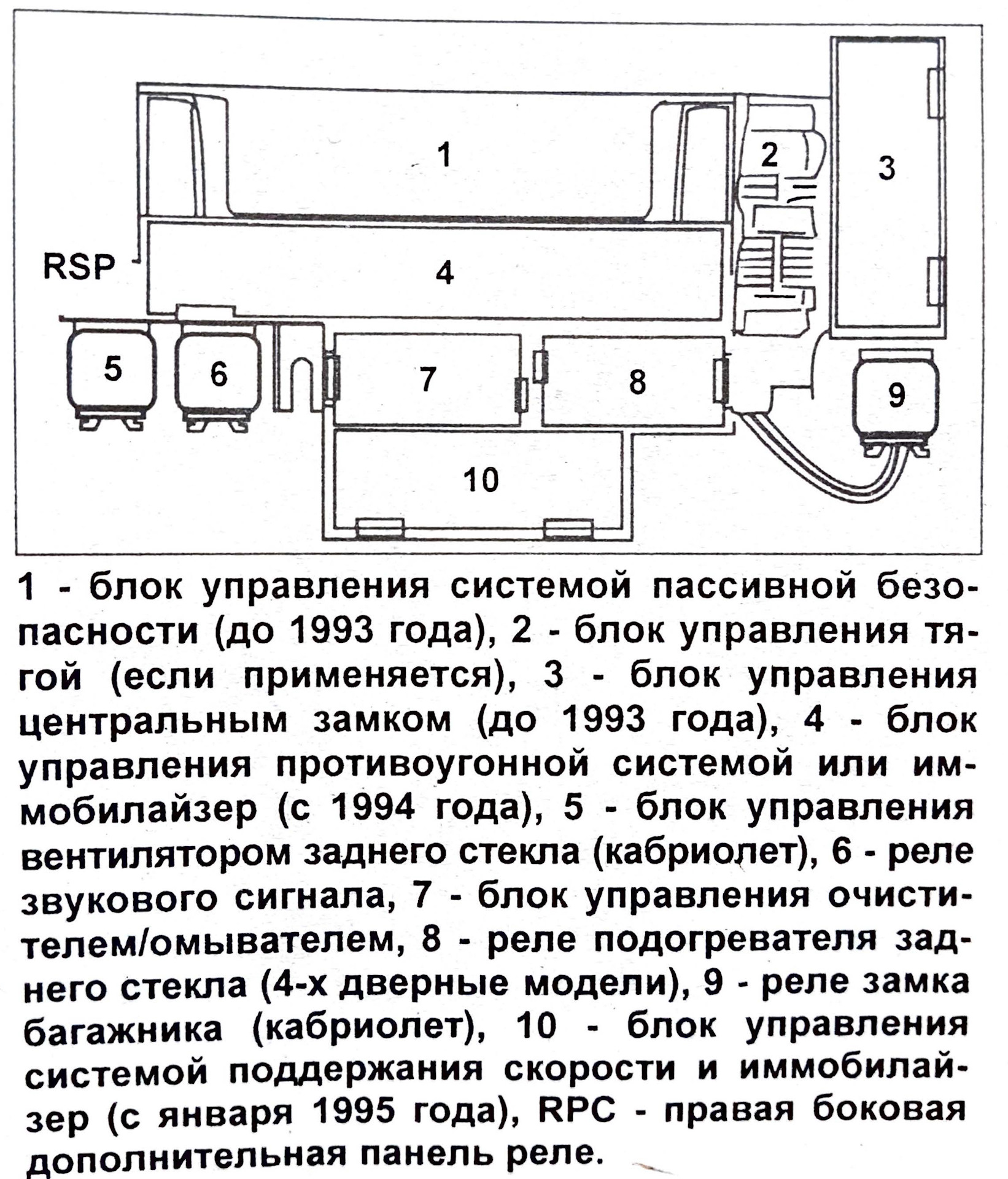 Схема предохранителей на бмв е36 м40