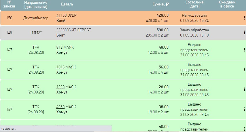 2329006KIT Болт с эксцентриком ремкомплект FEBEST | Запчасти на DRIVE2