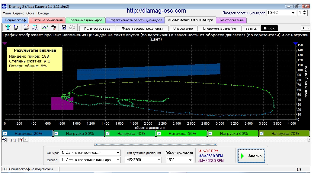 Оптимальные обороты двигателя. Осциллограмма Диамаг 2 сравнение цилиндров. Датчик синхронизации Диамаг 2. Сравнение цилиндров Диамаг 2.