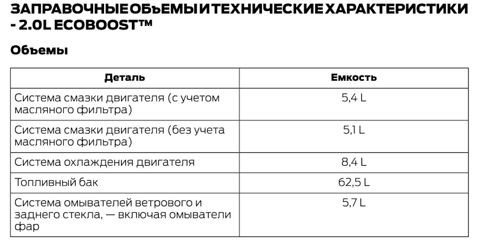 Фото в бортжурнале Ford Mondeo V