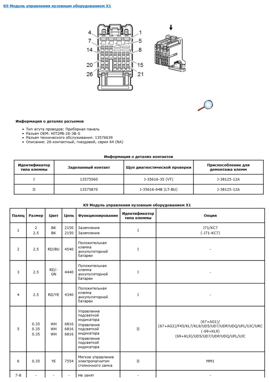 Ремонт и сервис Opel Mokka