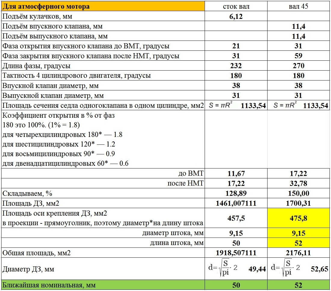 Расход топлива ланос 1.5. Daewoo lanos расход топлива. Расход Шевроле Ланос 1.5. Расход топлива на Ланосе 1.5 8 клапанов. Размер дросселя Ланос 1.5.