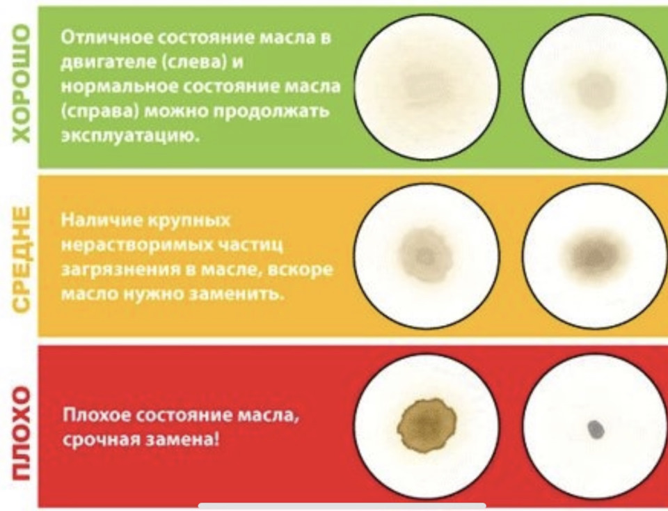 Метод капельной картографии: Татнефть Luxe PAO 5w30 — Volkswagen Polo ...